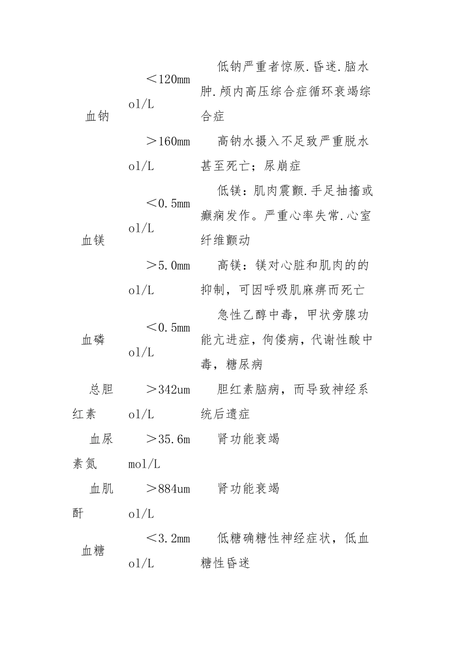 “危急值”报告的护理管理及范围_第3页
