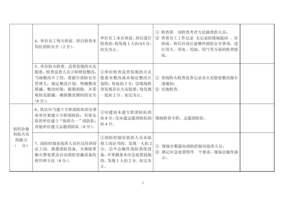 “四个能力”自我评估报告备案表_第2页
