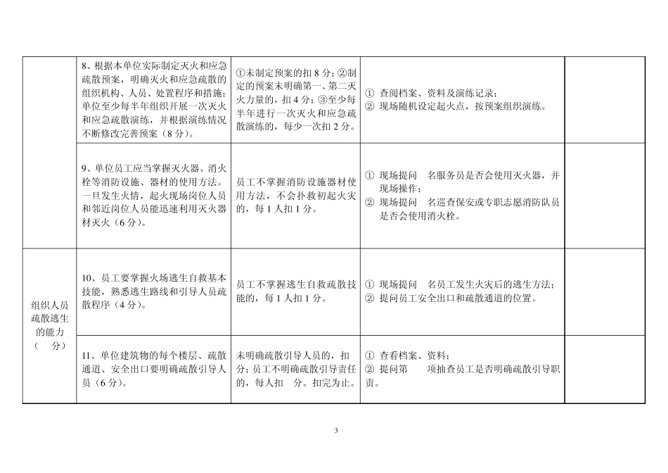 “四个能力”自我评估报告备案表_第3页