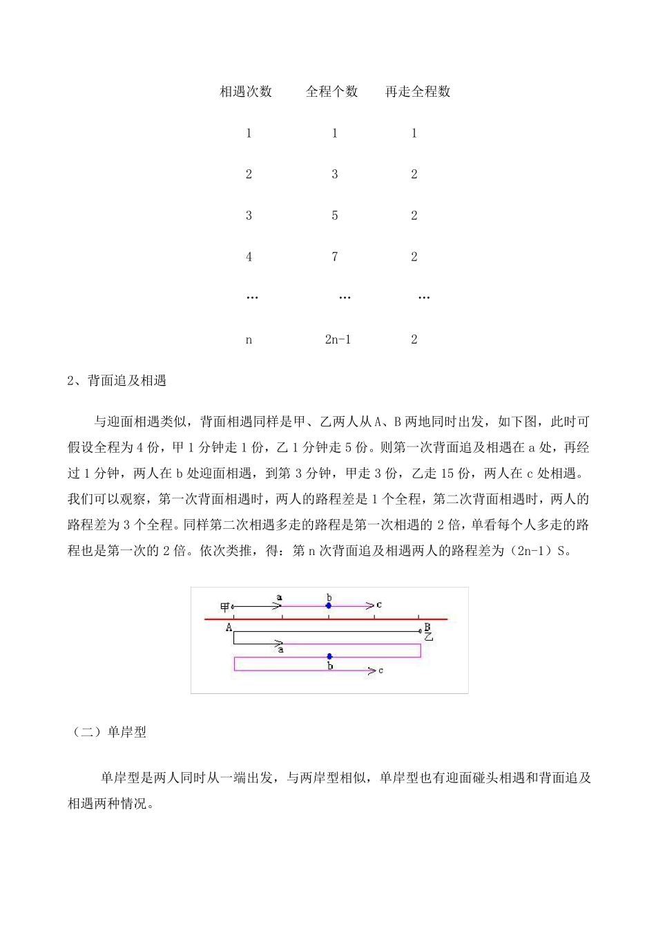 “多次相遇问题”解题技巧_第2页