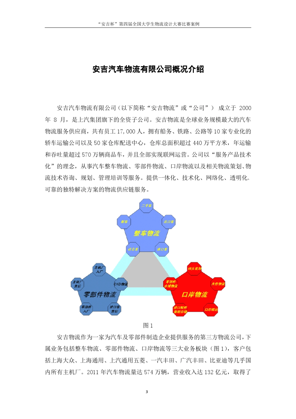 “安吉杯”全国大学生物流设计大赛案例_第3页