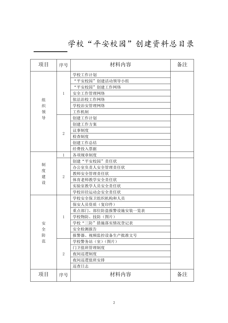 “平安校园”创建资料_第2页