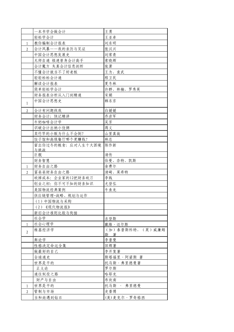 “快乐阅读”——“好书大家推”优秀图书汇总表1_第2页