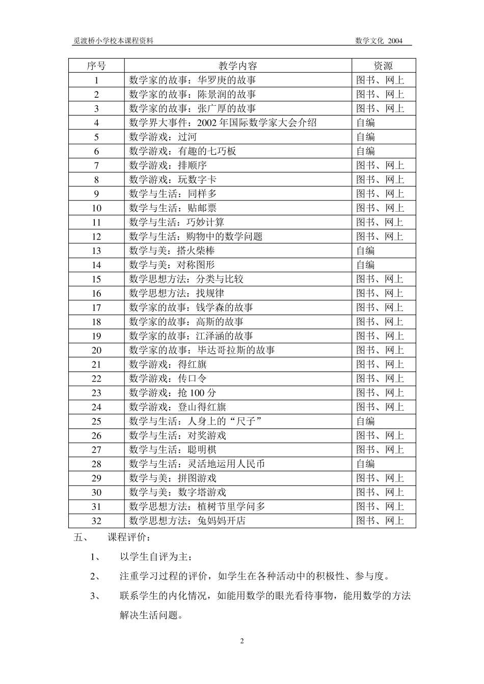 “数学文化”校本课程纲要_第2页