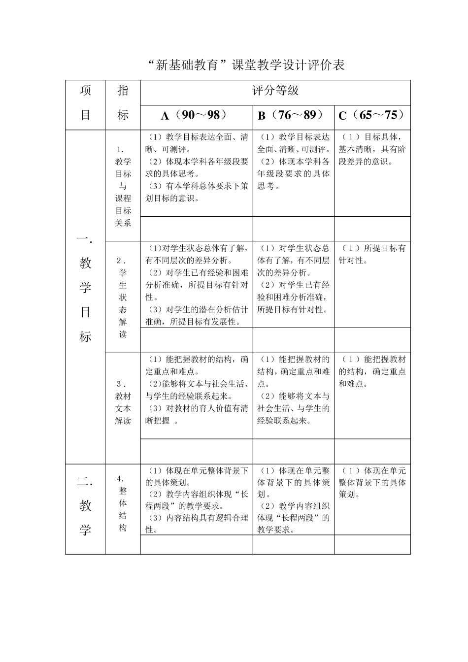 “新基础教育”课堂教学设计评价表_第1页