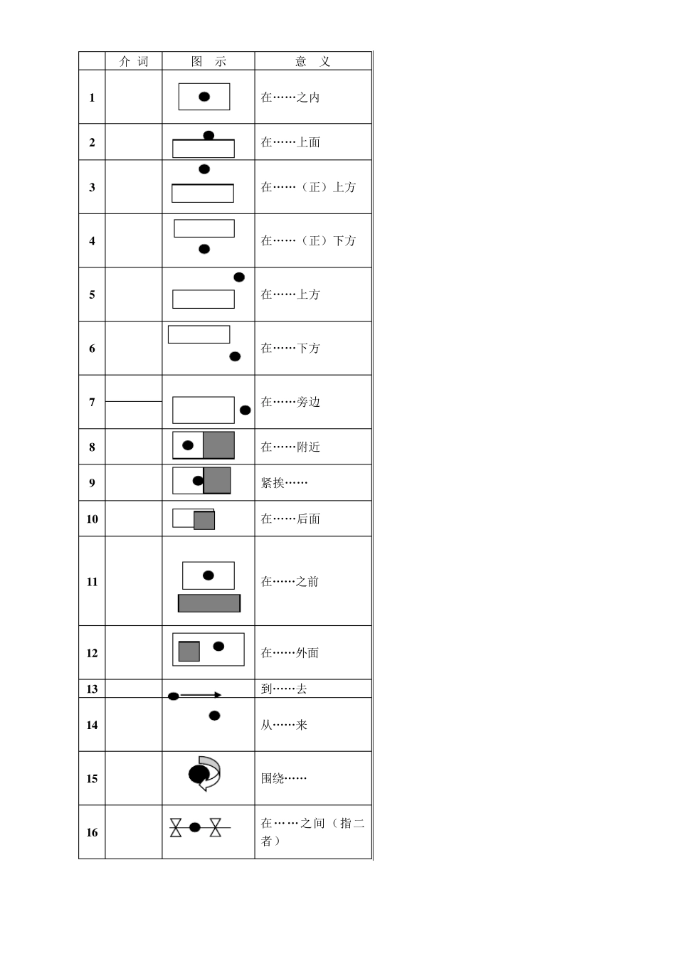 “方位介词”图解精华版_第3页