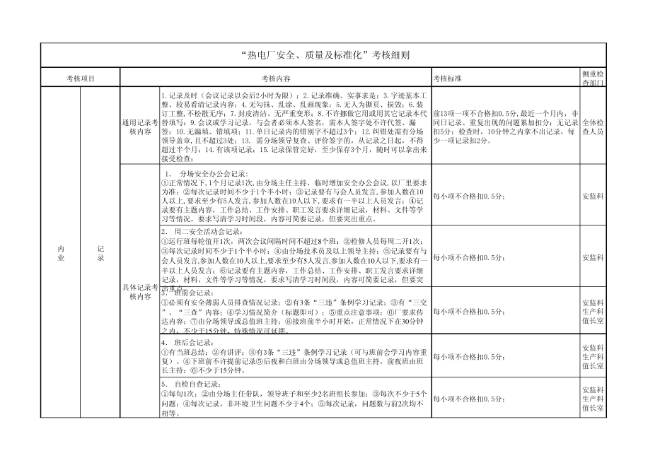 “热电厂安全、质量及标准化”考核细则_第1页