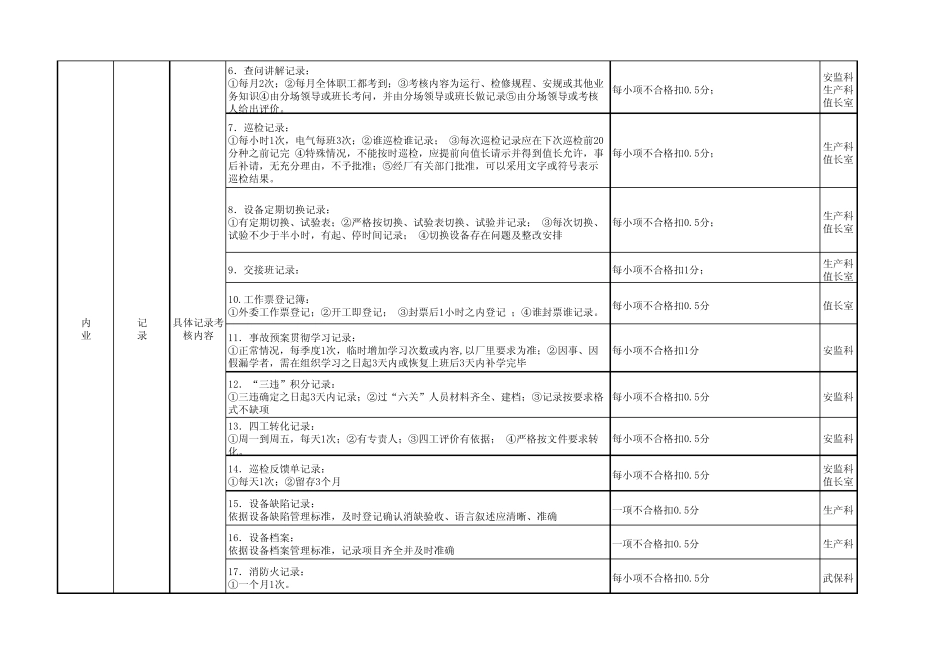 “热电厂安全、质量及标准化”考核细则_第2页
