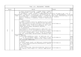 “热电厂安全、质量及标准化”考核细则