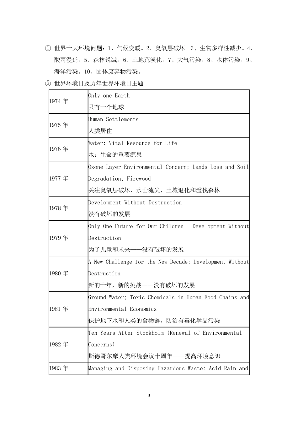 “爱护我们的生存环境”综合实践活动方案_第3页