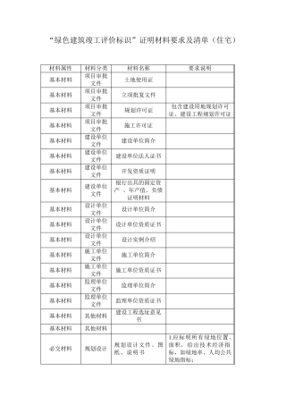 “绿色建筑竣工评价标识”证明材料要求及清单(住宅)