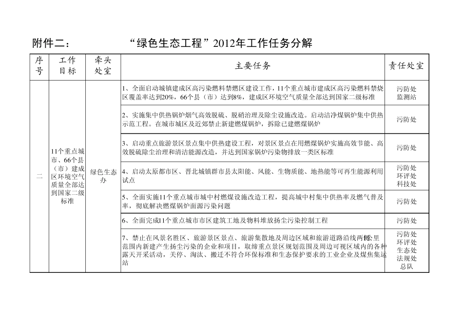 “绿色生态工程”2012年工作任务分解_第3页
