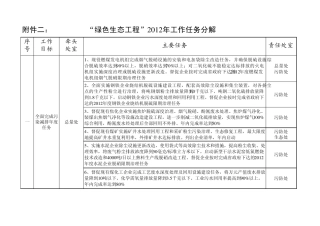“绿色生态工程”2012年工作任务分解
