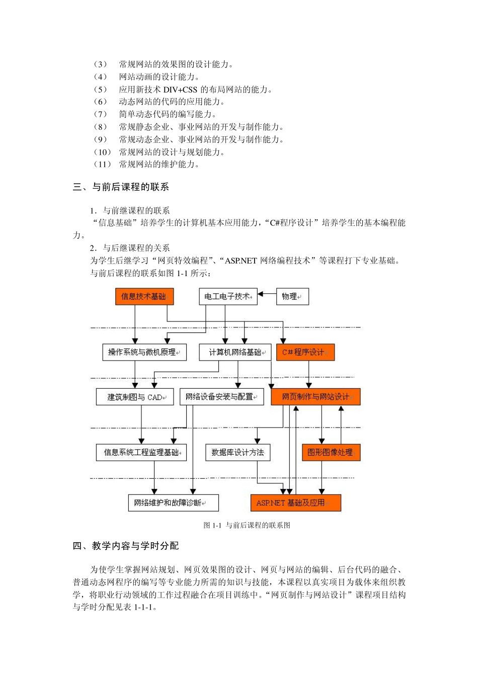 “网页制作与网站设计”课程标准_第2页