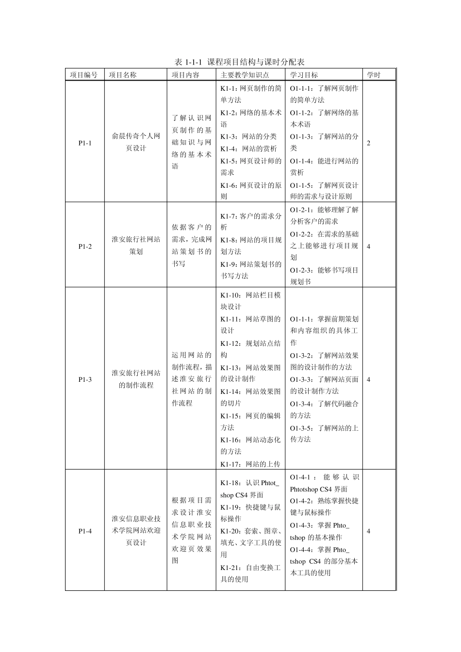 “网页制作与网站设计”课程标准_第3页