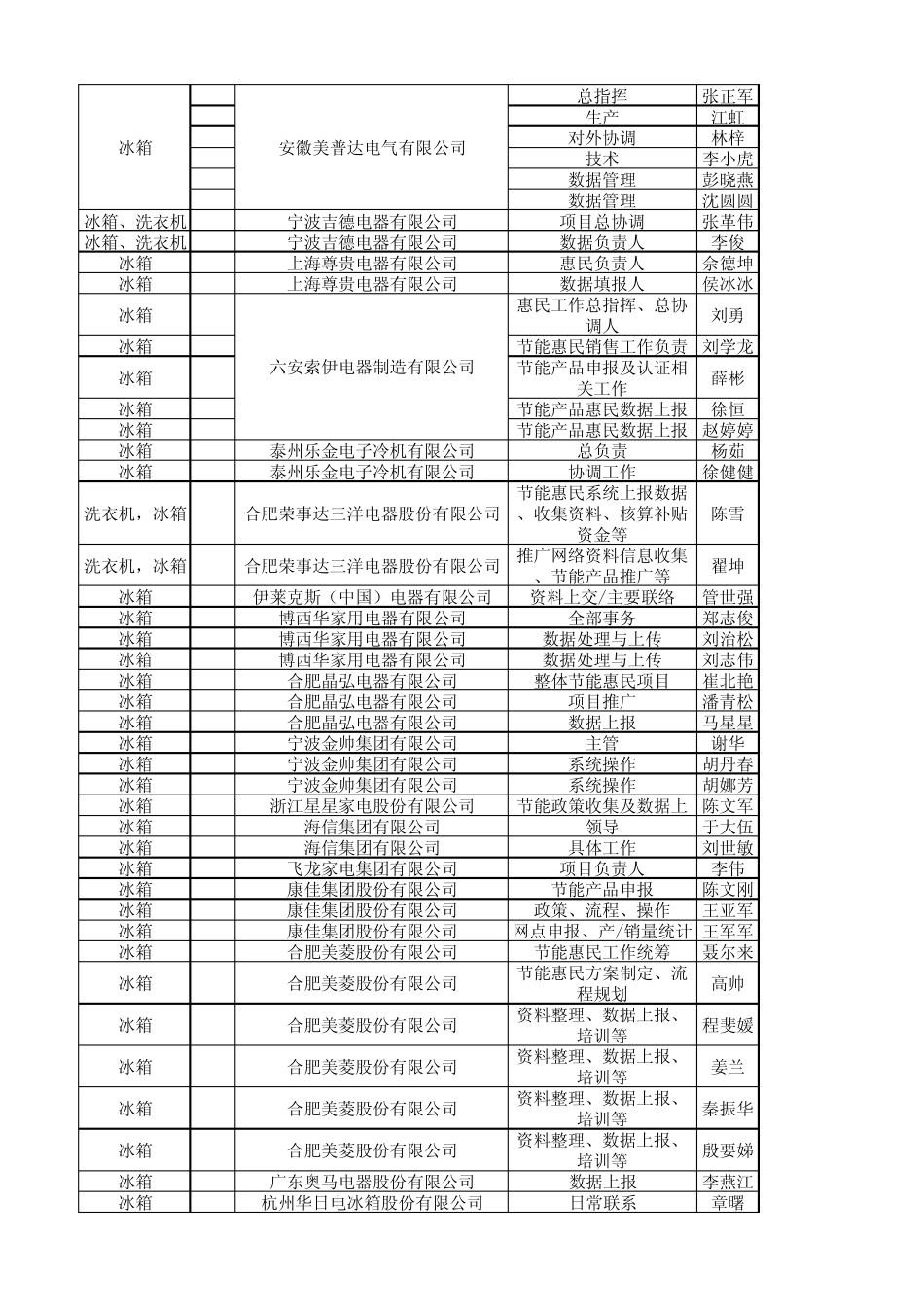 “节能产品惠民工程”入围企业联系方式七类产品_第2页