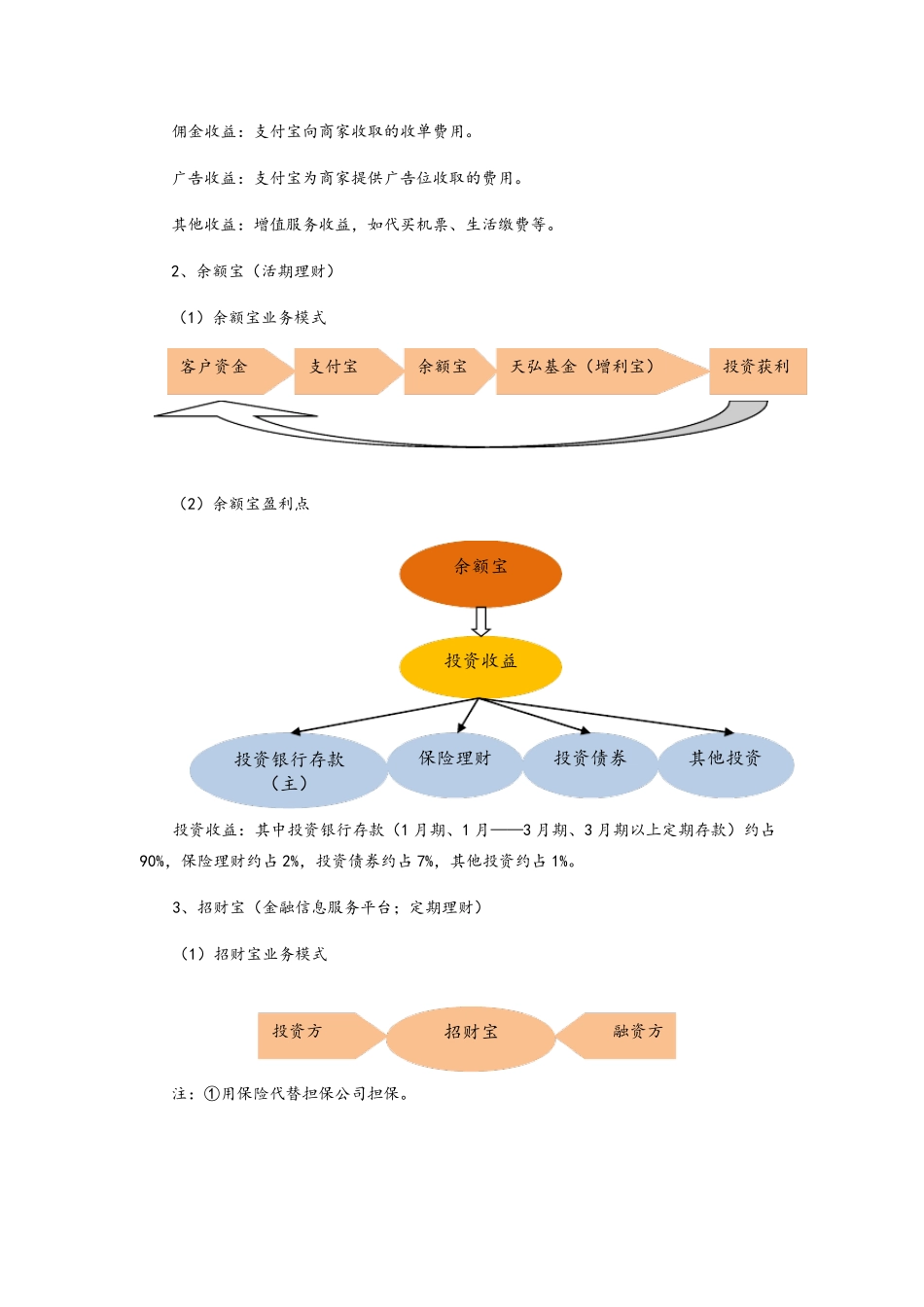 “蚂蚁金服”业务模式分析_第3页
