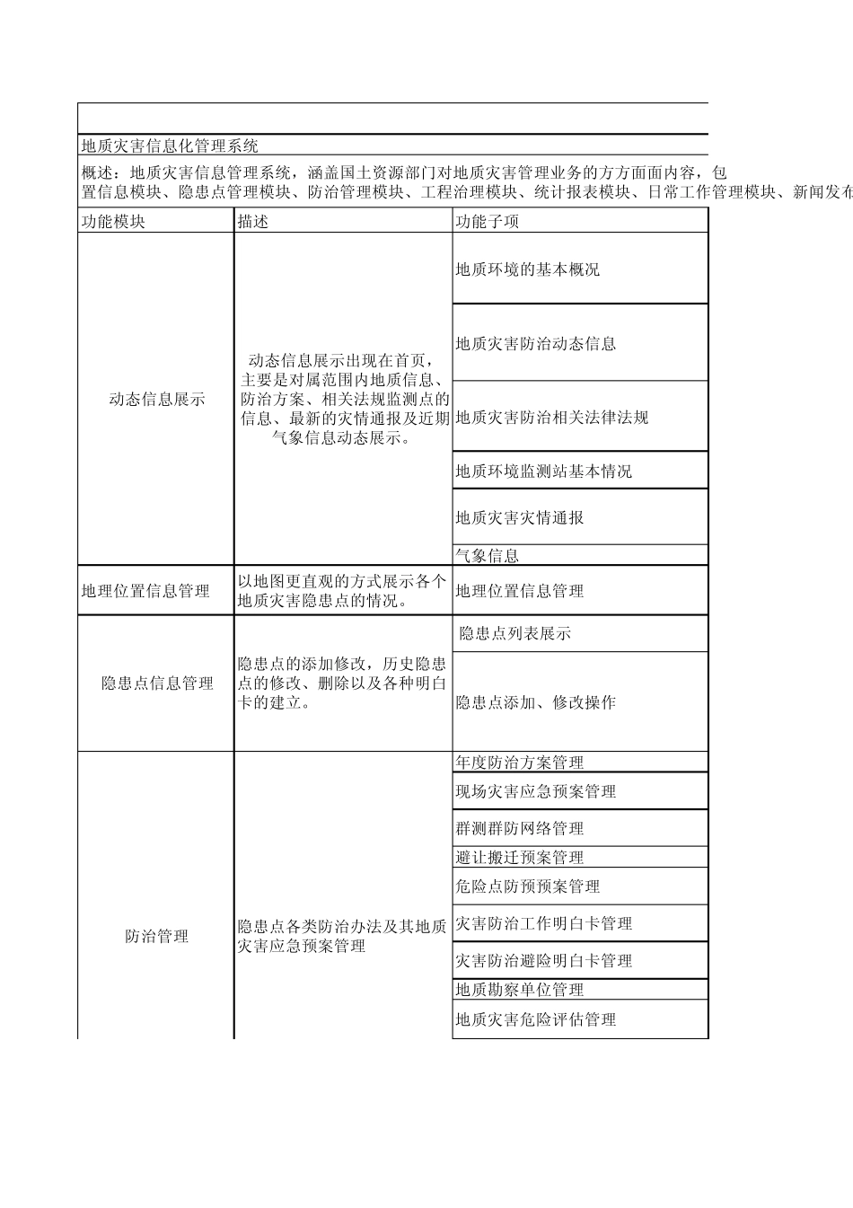 “视可讯”安防信息化管理平台各模块功能列表_第1页