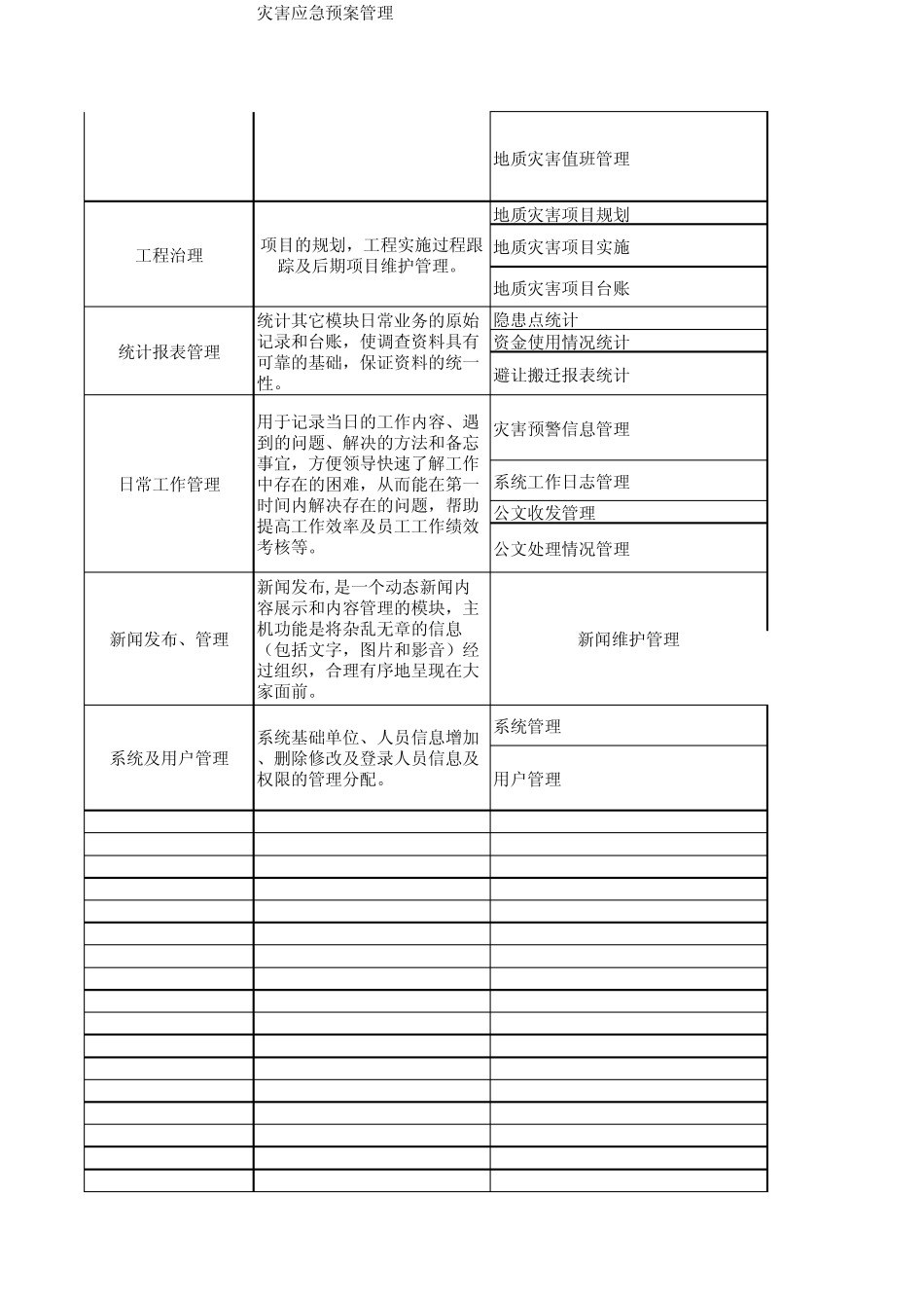 “视可讯”安防信息化管理平台各模块功能列表_第2页