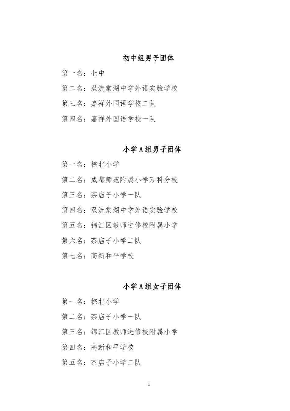 “运动成都”2014年成都市第七届中小学生网球锦标赛_第2页