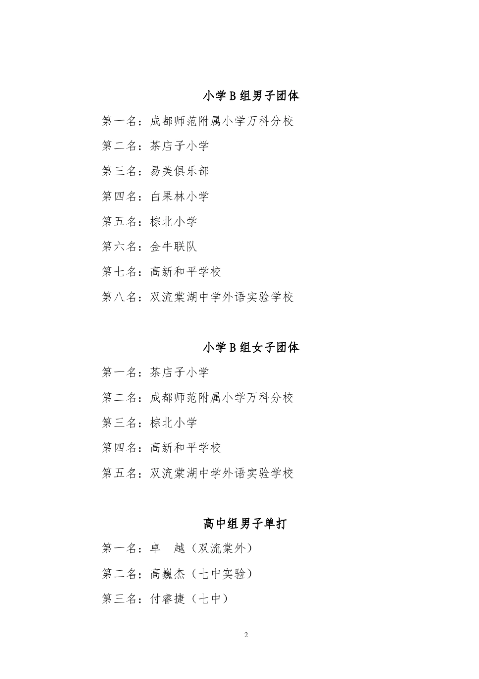 “运动成都”2014年成都市第七届中小学生网球锦标赛_第3页