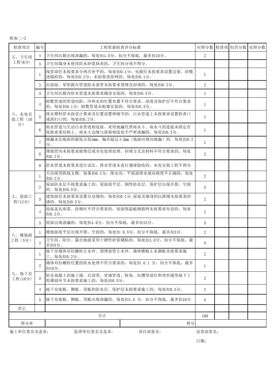 “防渗漏、防开裂”检查评分表_第2页