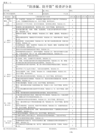 “防渗漏、防开裂”检查评分表