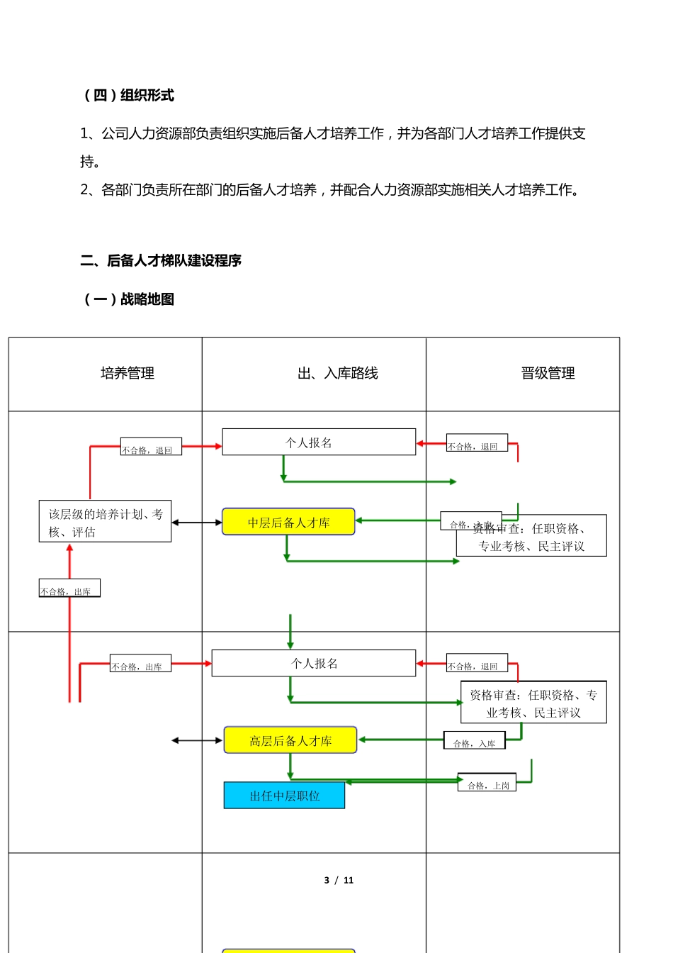 “雄鹰展翅”青年人才培养计划执行方案_第3页