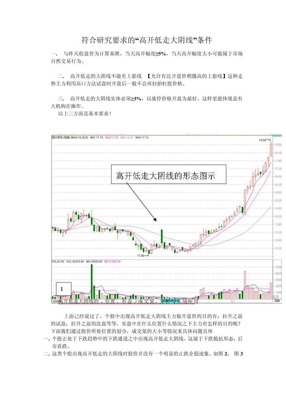 “高开低走大阴线”条件_第1页
