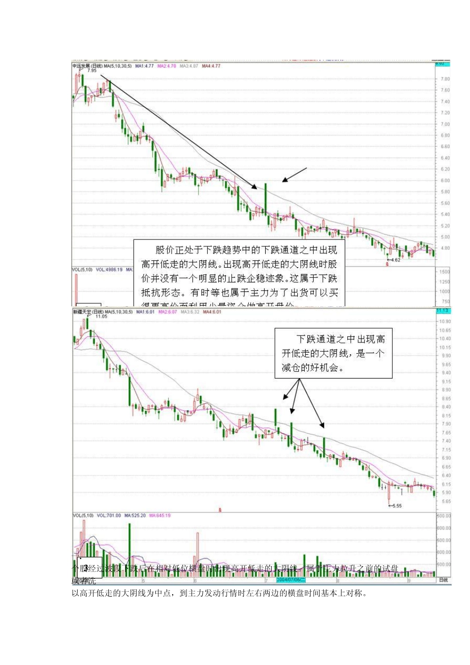 “高开低走大阴线”条件_第2页