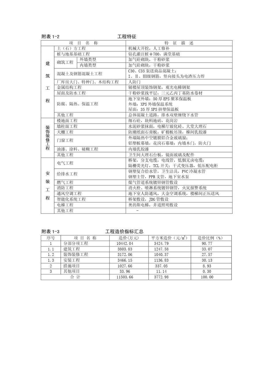Ⅰ.概算指标_第2页