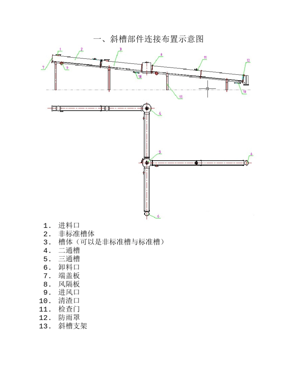 Ⅰ型空气输送斜槽选型手册_第2页