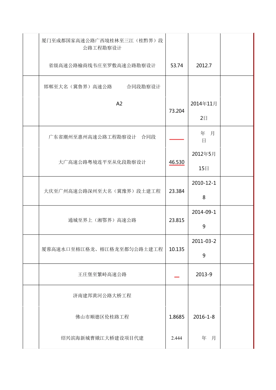 Ⅰ标段第一中标候选人_第2页