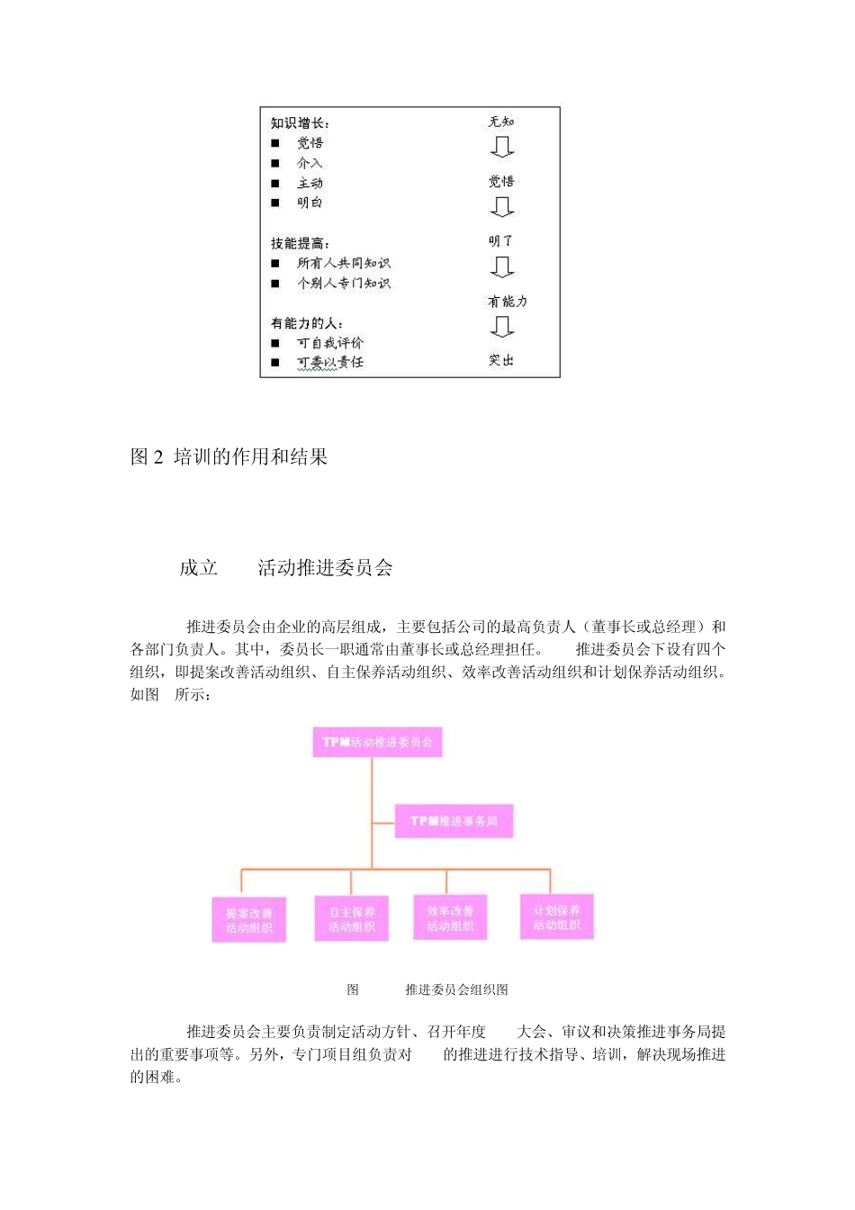 √TPM推行准备与活动重点_第3页
