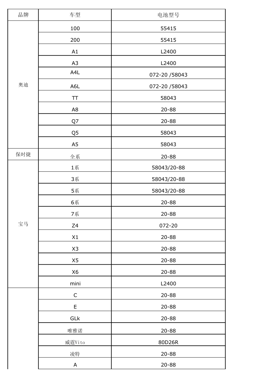 ①9.1汽车蓄电池型号_第1页
