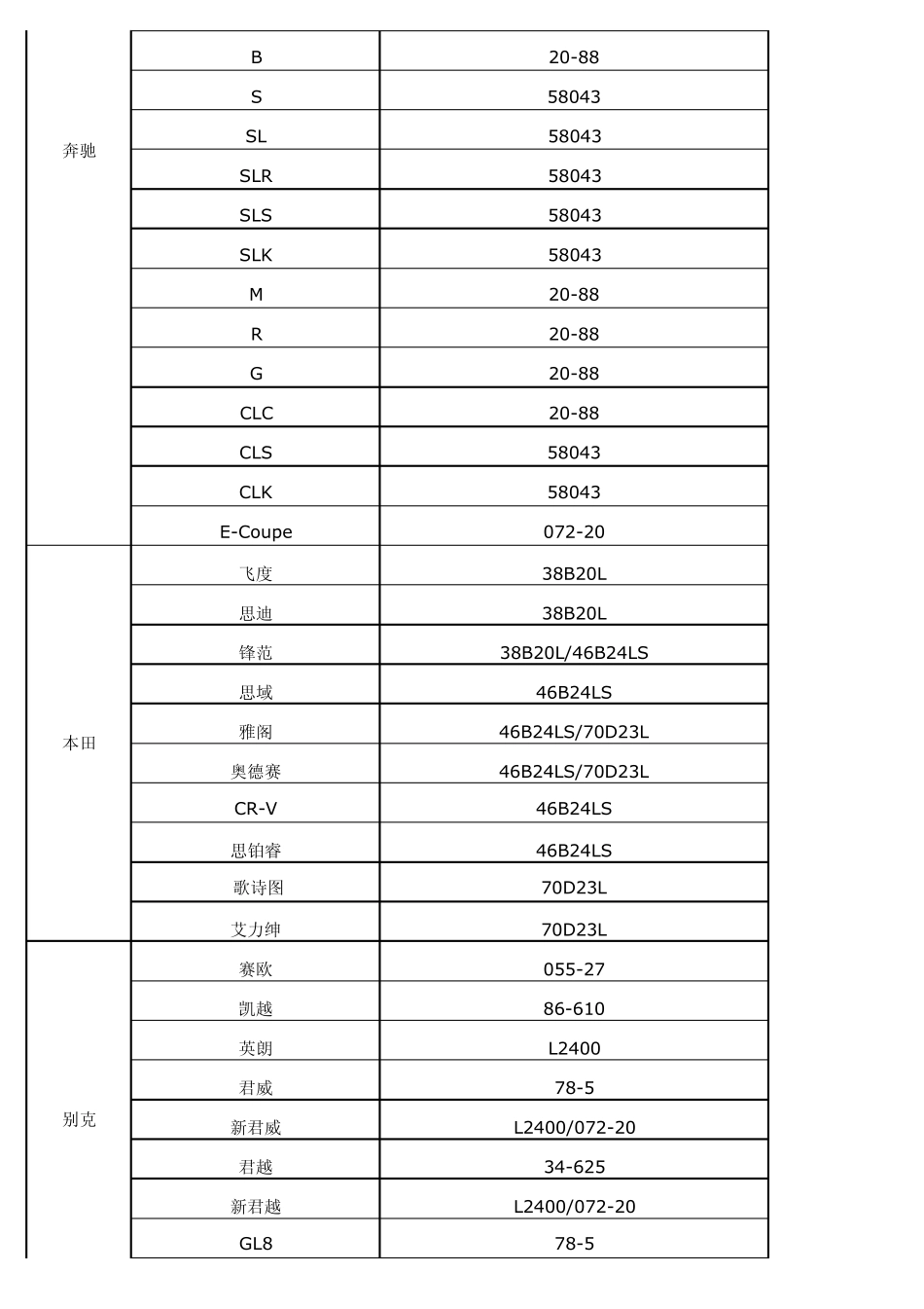 ①9.1汽车蓄电池型号_第2页
