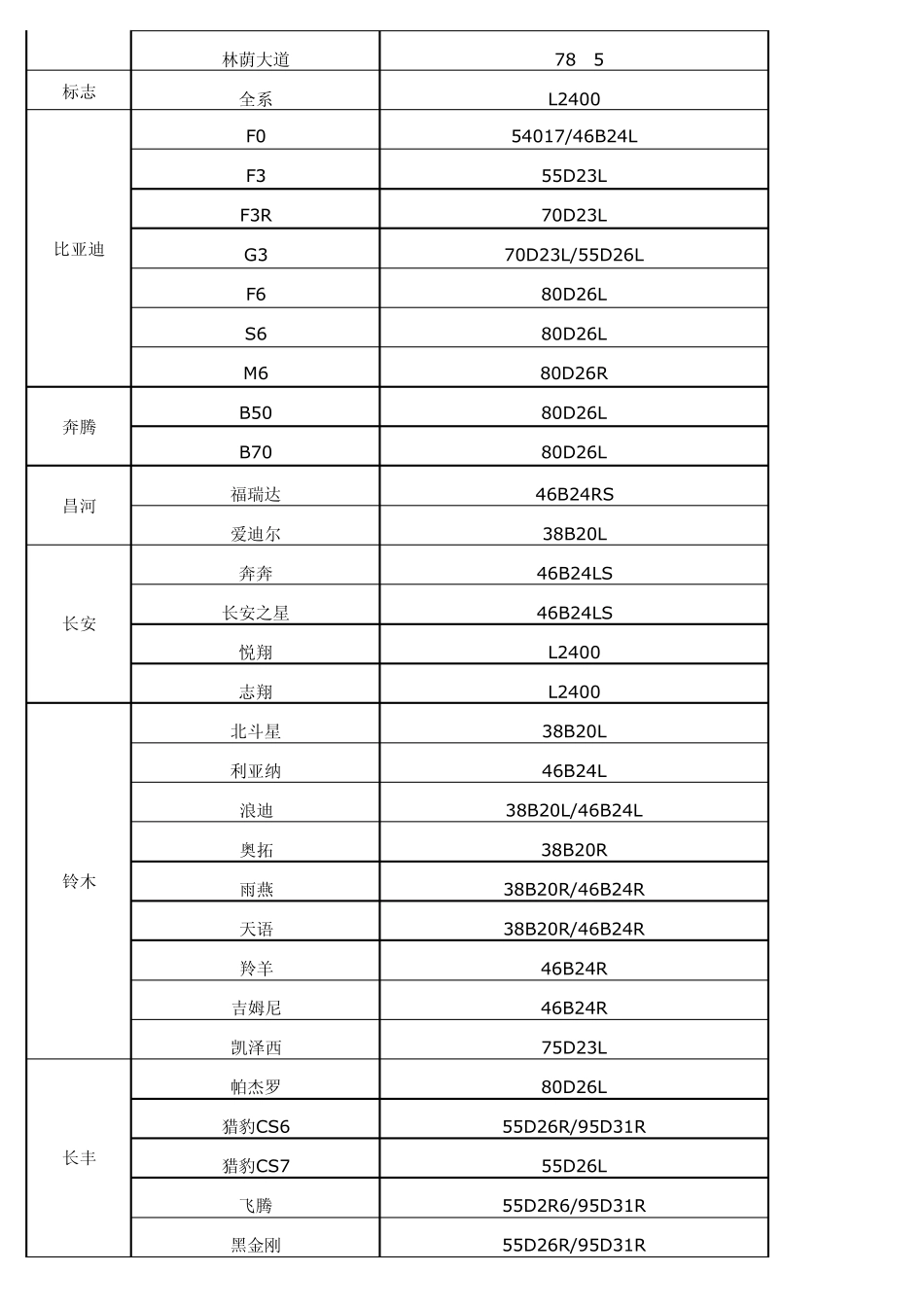 ①9.1汽车蓄电池型号_第3页