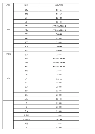 ①9.1汽车蓄电池型号