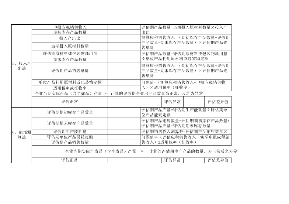 ★1纳税评估指标测算系统[铭嘉盛泽]1.6_第3页