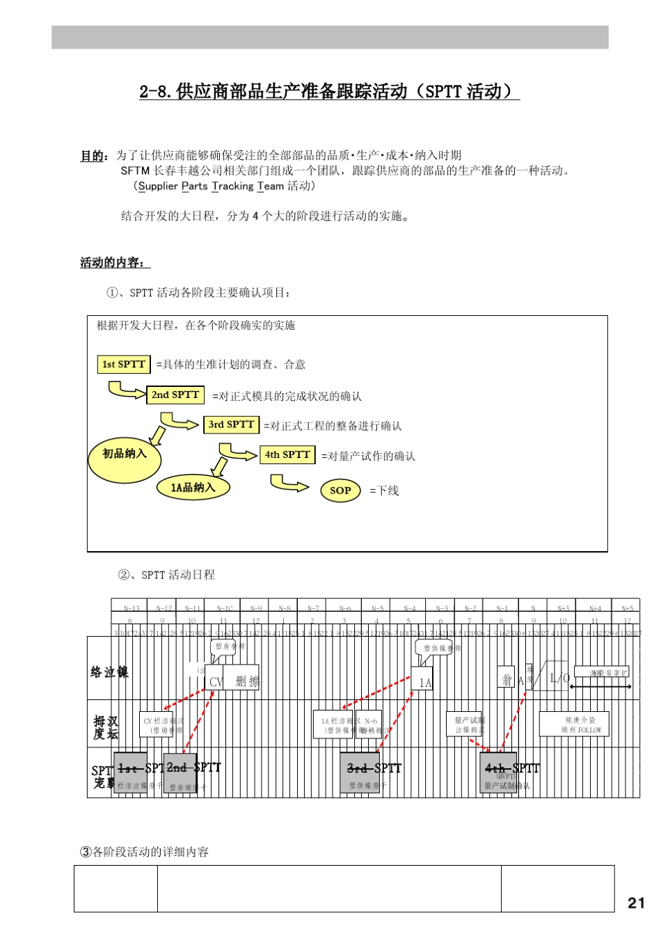 ★28.SPTT活动20100819修改_第1页