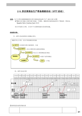 ★28.SPTT活动20100819修改