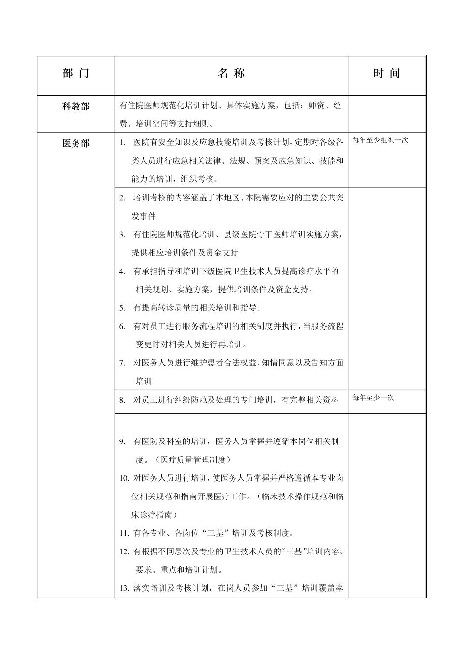 ★★★★★等级医院评审各部门要求培训内容_第1页