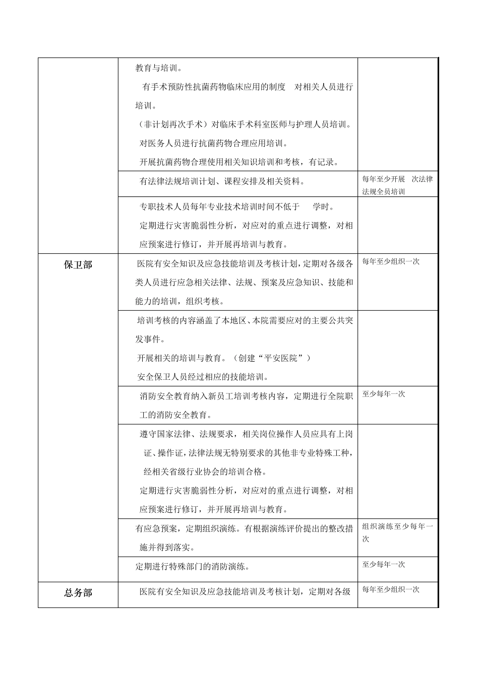 ★★★★★等级医院评审各部门要求培训内容_第3页
