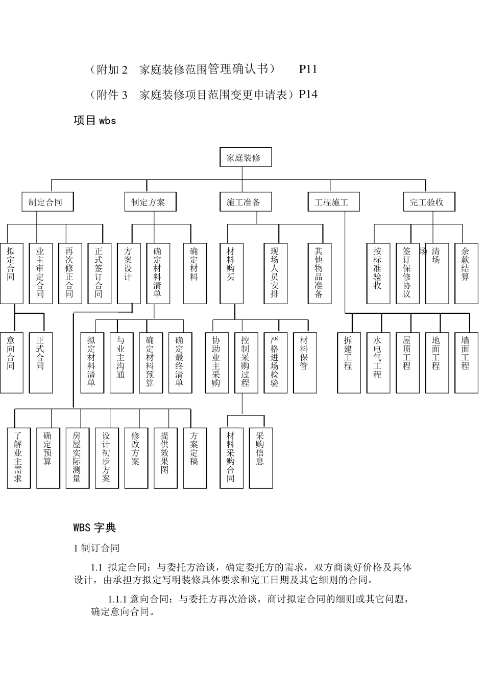 ★家装项目管理计划书__第2页