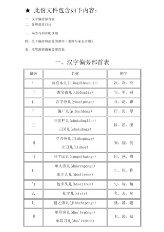 ★最新最全★__偏旁部首名称大全