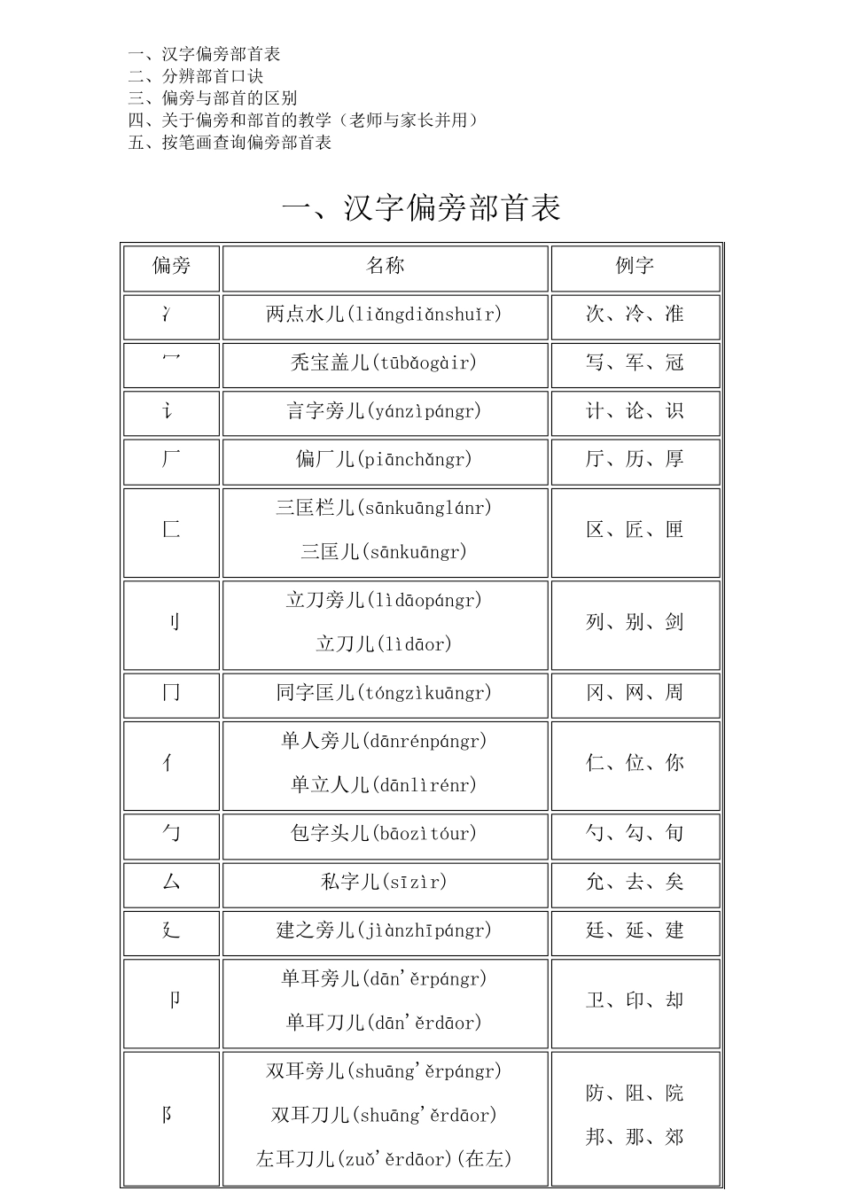 ★最新最全★偏旁部首名称大全_第1页