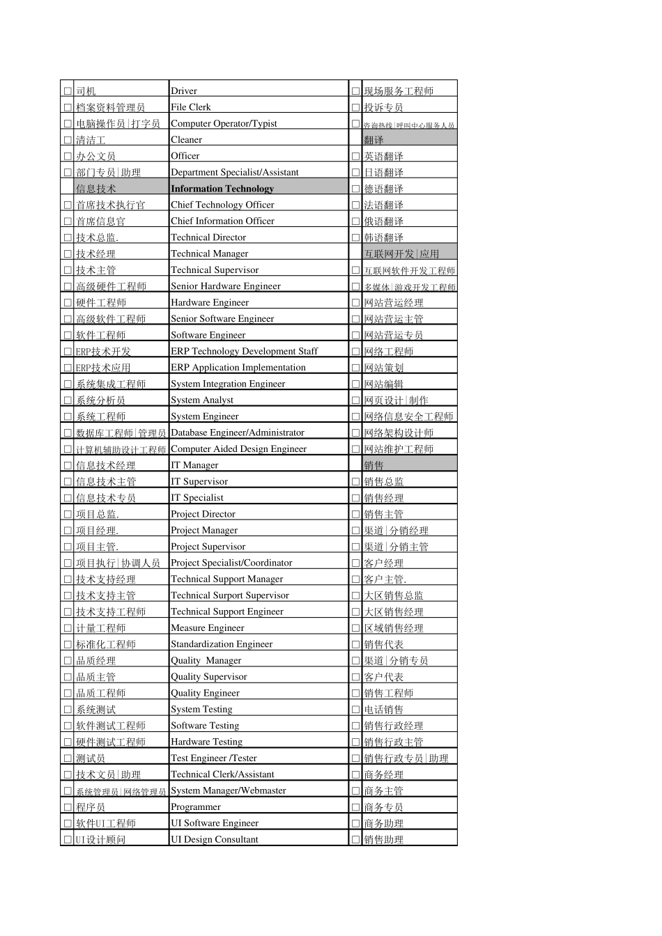 ★职位(职务)列表大全(中英文对照)_第2页