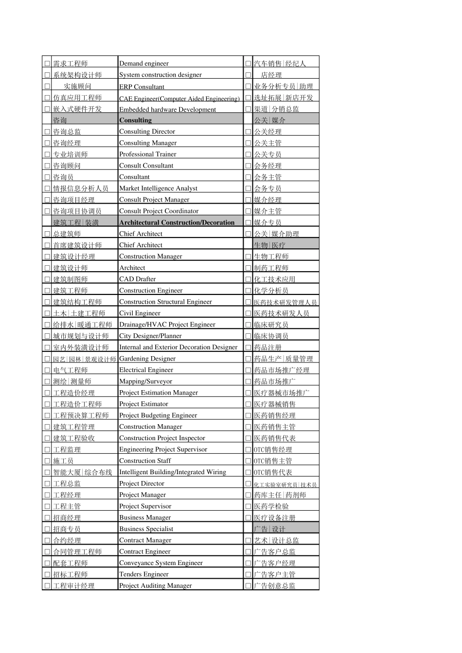 ★职位(职务)列表大全(中英文对照)_第3页