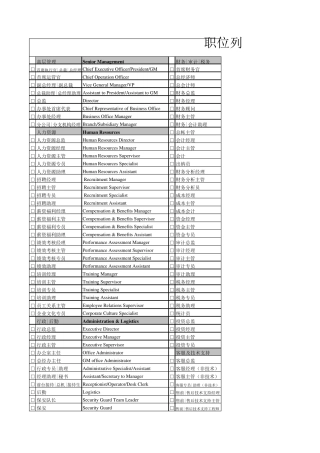 ★职位(职务)列表大全(中英文对照)
