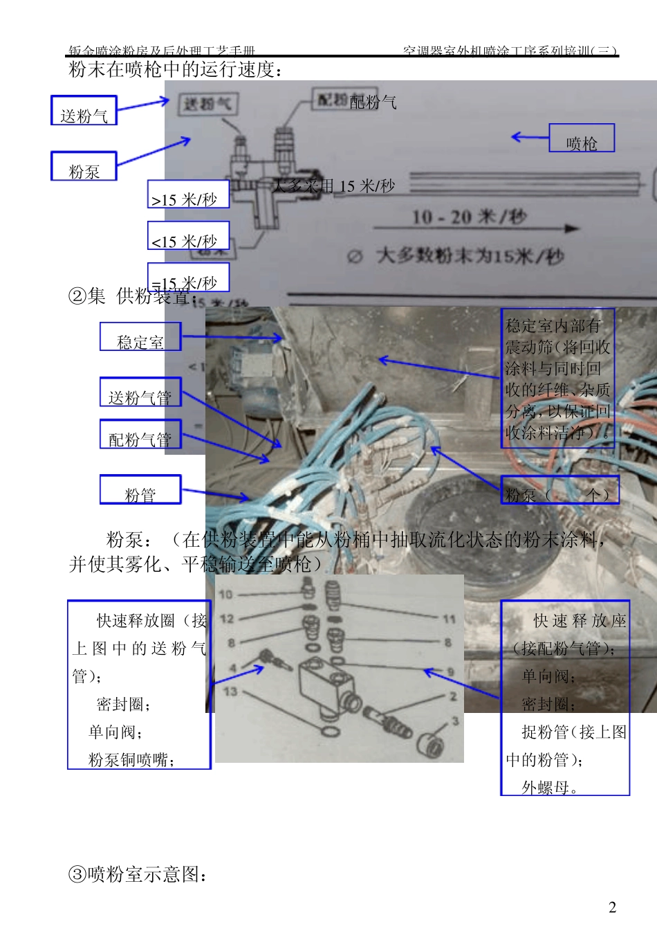 ★钣金喷涂粉房及后处理工艺手册★_第2页